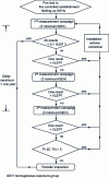 Figure 3 - Protocol for monitoring compliance with VLEP