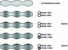 Figure 1 - Characteristics of papers treated with different calendering concepts [3][4] (The different levels of grey represent differences in density)