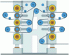 Figure 10 - Schematic representation of a multinip calender  [18]