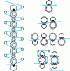 Figure 5 - Schematic representation of a supercalender and various soft calenders [7]