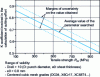 Figure 21 - Relationship between coefficient k and sheet resistance R m. [6]