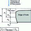 Figure 23 - Definition of breaking penetration Pr(see § )