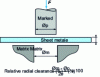 Figure 40 - Defining the cutting set