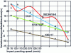 Figure 48 - Changes in slotting dimensions for different cut materials as a function of punch impact speed [14]