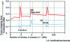 Figure 49 - Classifying the cutting performance of whole oils: measuring the coefficient of friction...