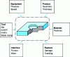 Figure 3 - Main parameters of the cutting operation