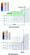 Figure 35 - Contact pressure and sliding distance at the plate-punch interface