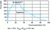 Figure 41 - Punch force-penetration curves