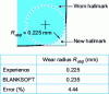 Figure 46 - Punch wear profile after 140,000 press strokes according to Maillard [46].