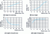 Figure 5 - Influence of relative clearance on the different characteristic heights of the cut edge