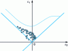 Figure 10 - Representative points of a swaged part