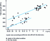 Figure 5 - Influence of grain size on the yield strength of steels