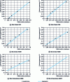 Figure 16 - Damage laws identified by microhardness measurement