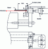 Figure 38 - Example of a pitch control system