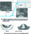 Figure 12 - Surface finish of axisymmetric parts