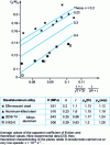 Figure 17 - Holding force generated when steel or aluminium alloy sheets pass between rollers (negligible friction – logarithmic scales)