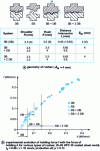 Figure 19 - Retention characteristics of multiple grommet systems