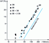 Figure 20 - Correlation between thickness reduction and tensile force f for sheet passage in multiple-bead systems [20].