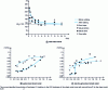 Figure 4 - Friction-induced changes in surface hardness of bare and zinc-coated steel sheets [8].