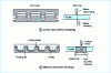 Figure 17 - Form cutting possibilities