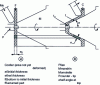 Figure 1 - Straight-generation tapered flow forming