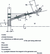 Figure 2 - Conical flow-turning with curvilinear generator