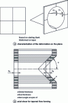 Figure 5 - Flow geometry in flow forming