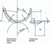 Figure 6 - Distribution of flow-forming forces