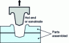 Figure 19 - Spot welding