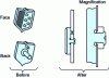 Figure 22 - Crush fastener type