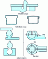 Figure 25 - Typical snap-in examples