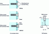 Figure 27 - Screw fastening (doc. Dupont de Nemours)