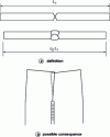 Figure 2 - Transverse shrinkage