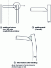 Figure 4 - Example of cumulative deformations