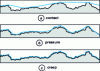 Figure 36 - Influence of applied pressure