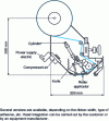 Figure 45 - Head for applying a static ribbon to a moving substrate