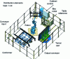 Figure 46 - Robotic cell for windscreened VHB glazing (Technorop doc.)