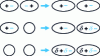 Figure 6 - Van der Waals forces