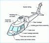 Figure 4 - Glued parts on a helicopter