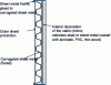 Figure 14 - Walls of a fully glued elevator car