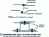 Figure 29 - Rivet and rivet bonding for school bus bodies in the USA