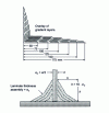 Figure 8 - T-joints by lamination: dimensioning rules (source: CETIM)