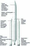Figure 16 - Rockets, launchers, missiles: bonded composite parts (source: Hexcel Composites documentation)