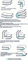 Figure 9 - Fibrelam folding-gluing technology from Vantico (formerly Ciba Geigy)