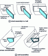 Figure 2 - Hull chord and bulkhead assemblies: possible methods for reducing stress concentrations (source: CETIM)