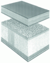 Figure 1 - Composite sandwich panels: facings in glass-reinforced plastic (GRP), metal, plywood or wood, cores in thermal insulation (source: Société Polyfort).