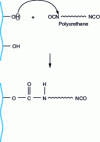 Figure 11 - Chemical reaction of isocyanates with hydroxyl groups (—OH) in cellulose