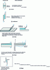 Figure 19 - The five modes of mechanical stress on adhesive bonds