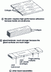 Figure 7 - Wooden board assemblies