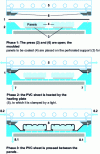 Figure 11 - Decorative film veneering on MDF panels using a membrane heating press (source: BÜRKLE Germany)